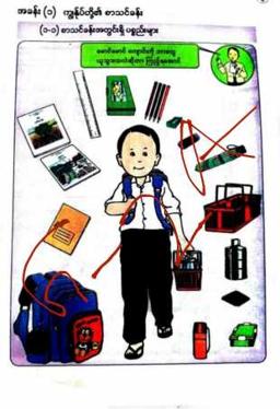 Myanmar Grade 2 Social Studies Answers Answer Guide PDF